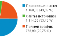 Итоги ноября 2008