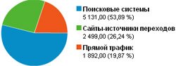 Итоги за май 2009 Итоги за май 2009
