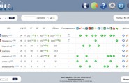 Панель контроля за сайтами и сателлитами – SiteControl