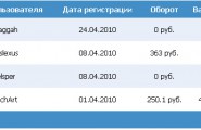Конкурс рефов в ГоГетЛинкс