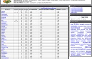SeoQuake – seo плагин для Firefox