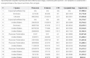 BidTraffic - самая выгодная PPC партнерка