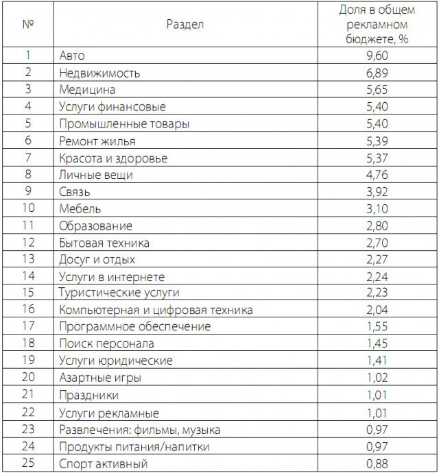 Перечень Магазинов Непродовольственных Товаров