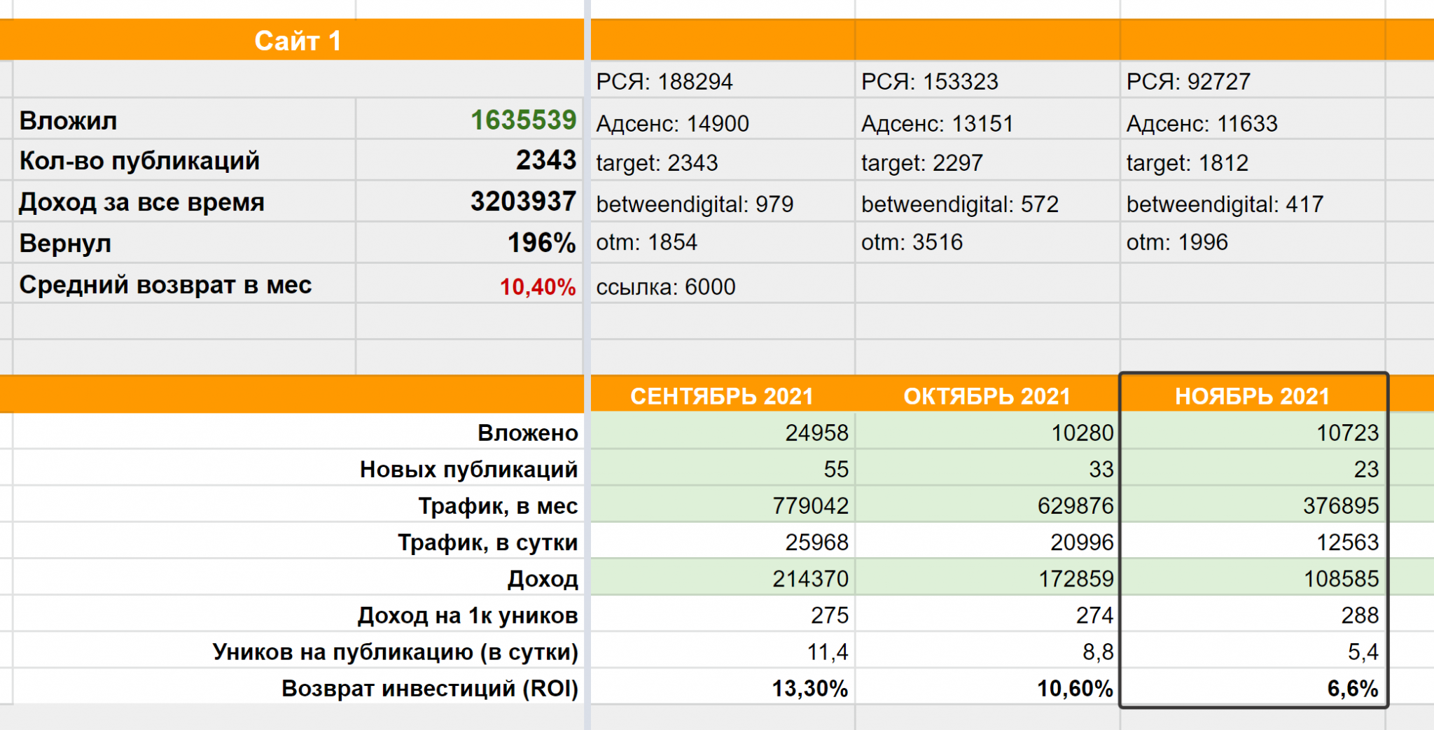 Доходы 2021 год. Доход ру. Прибыль 2021. Volkswagen доход и прибыль 2021. Доход за июнь.