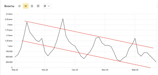 трафик с ПС